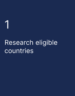 Research eligible countries 