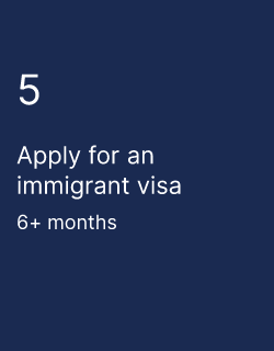 Apply for an immigrant visa