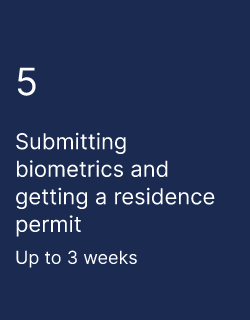 Submitting biometrics and getting a residence permit